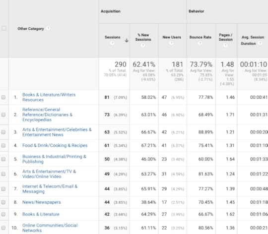 Google Analytics