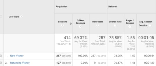 Google Analytics