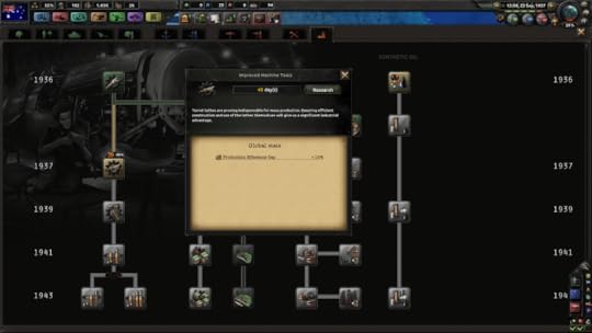 Hearts Of Iron IV: Together For Victory - Tech Tree