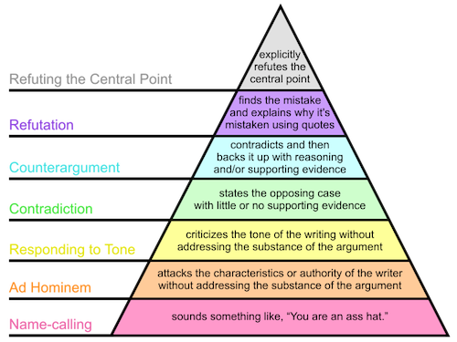 Image result for what does the internet community call bullies