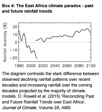 East Africa climate change 2