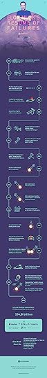 Elon Musk's Resume of Failures infographic