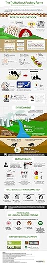 The Truth About Factory Farms