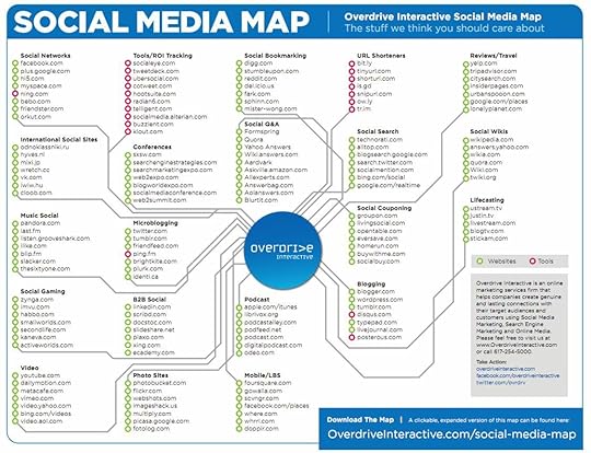 Image result for social media tools