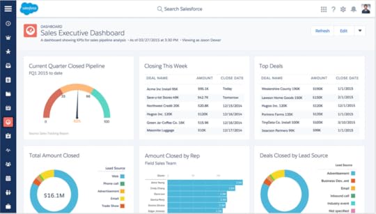 Salesforce Web-to-Lead Forms