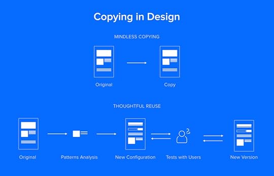 Two types of copying in design