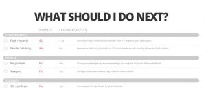 Website Grader Suggestions