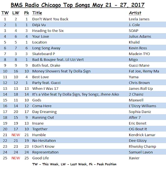 Xavier lands at Number 25 this week!