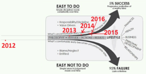 The Slight Edge report
