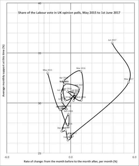 Labout2015to2017graph