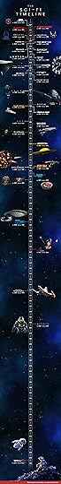 The Sci-Fi Timeline