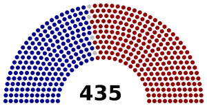 U.S. House of Representatives party breakdown
