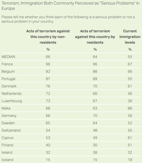 Gallup data noting the persistence of nationalism across Europe.