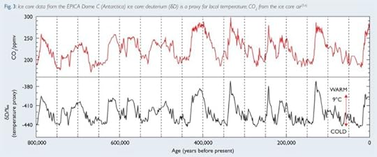 Ice cores_science briefing_FINAL.indd