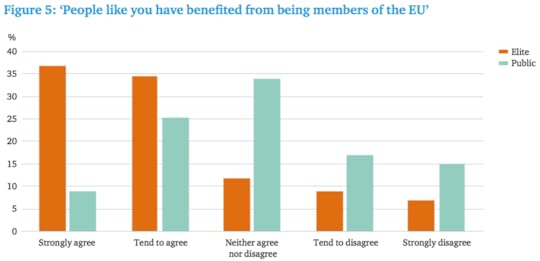 People like you have benefited from being members of the EU