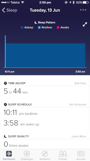 My sleep pattern after reading a book