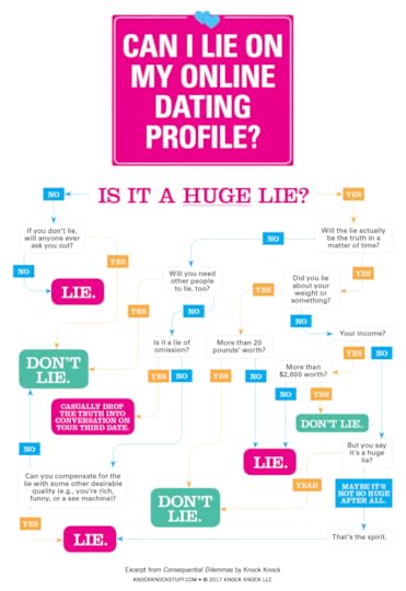 Online Dating Profile Flowchart - Knock Knock Blog