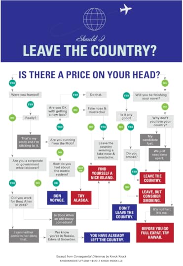 Should I Leave the Country Flowchart - Knock Knock Blog