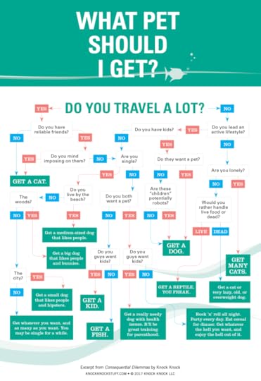 Should I Get A Pet Flowchart - Knock Knock Blog