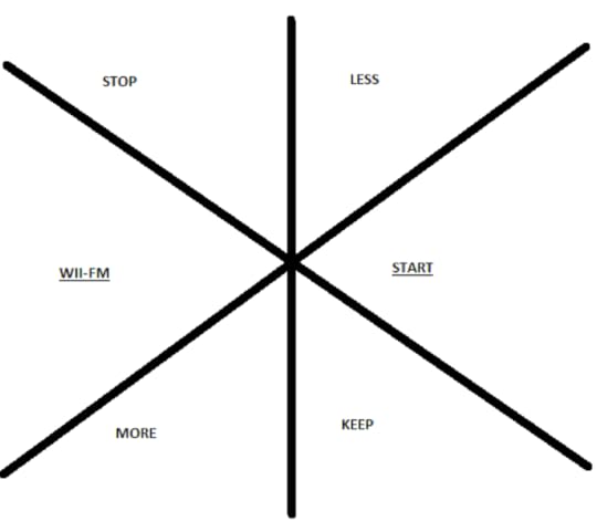 retrospective ideas