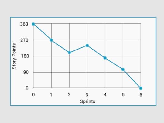 burndown chart