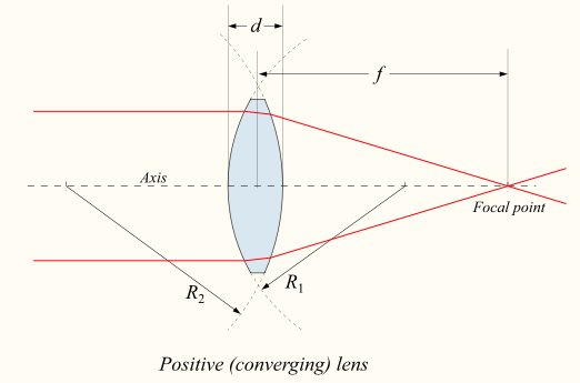 FocalLengthConvexLens