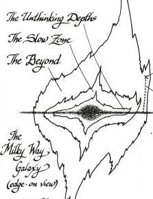 Vinge Zones of Thought