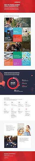 How the iPhone Changed Visual Communication infographic