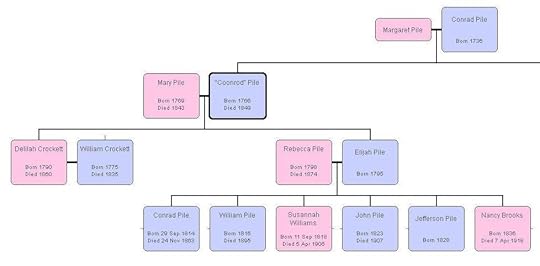 Artimus' Southern roots