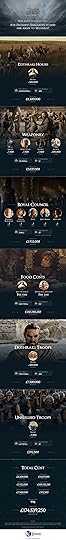 How Much Would it Cost to Ship Daenerys&rsquo; Army? infographic