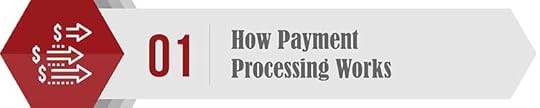 How Payment Processing Works