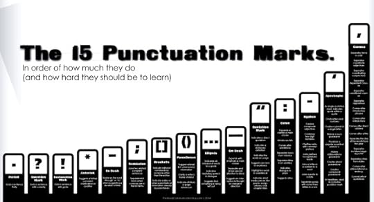 IG PUNCTUATION Plain and Simple BW 7-5-17