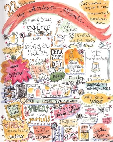 Cynthia Morris artist desires list mindmap creativity