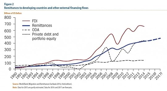 ODA-FDI-remittances_equity