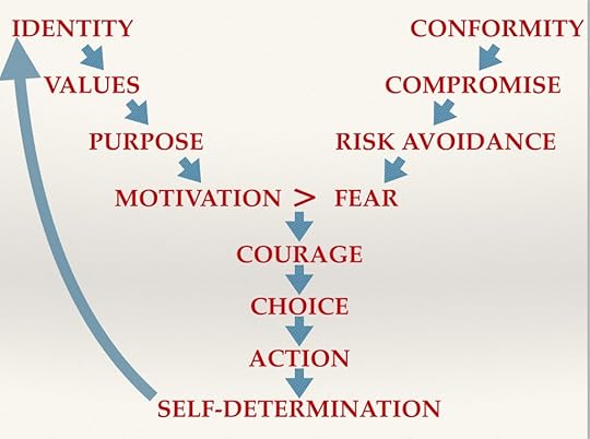 Slide 14