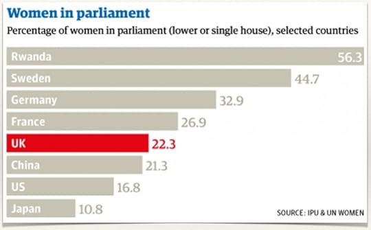 women in parliament