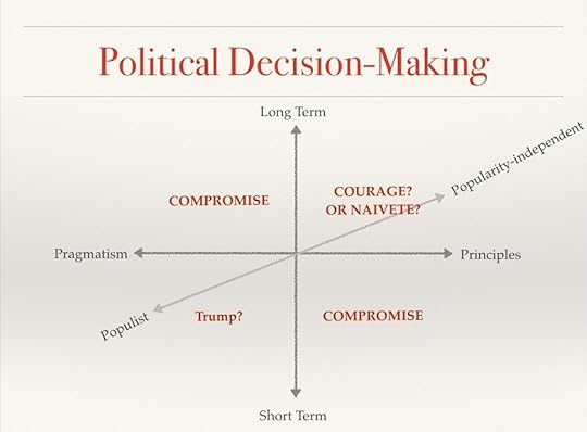 decision making