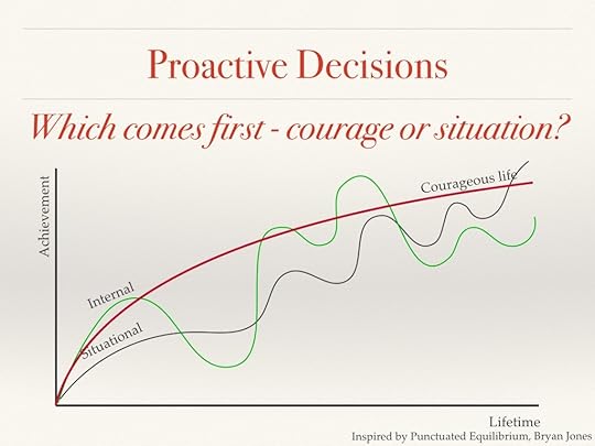 Slide 14.001