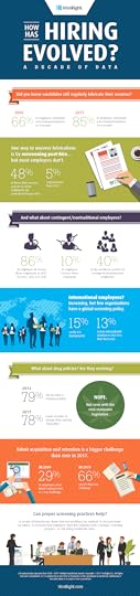 talent acquisition, hiring, recruiting, HireRight, talent, acquisition, change
