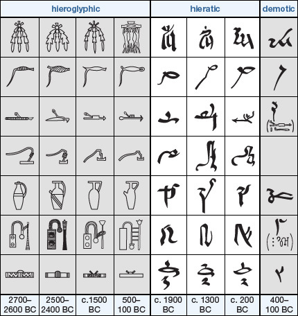 Hieroglyphic-demotic-hieratic, African literature