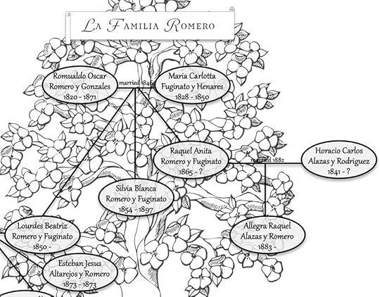 Altarejos family tree for Sugar Sun steamy historical romance series by author Jennifer Hallock. Serious history. Serious sex. Happily ever after.