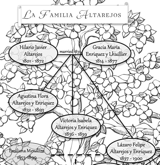 Altarejos family tree for Sugar Sun steamy historical romance series by author Jennifer Hallock. Serious history. Serious sex. Happily ever after.