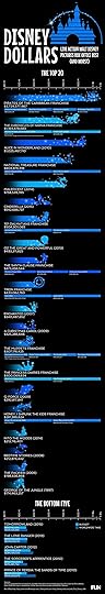 Disney Live Action Movies: Best (And Worst) infographic