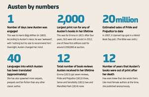Jane Austen: Austen by numbers
