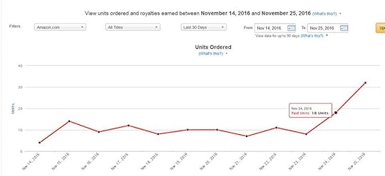 44th Income Report - November 2016