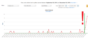 Income Report December 2016