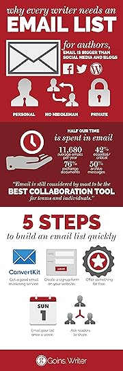 Every Writer Needs an Email List