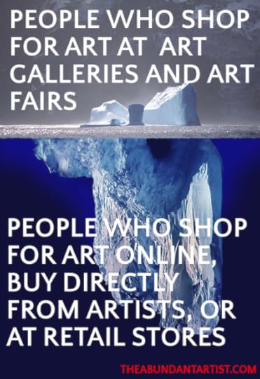 Iceberg-art-market