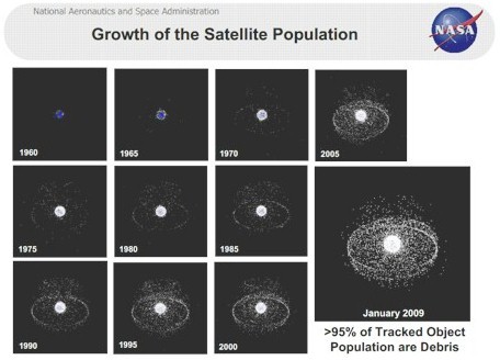 More than 95% of tracked Space Objects are made up of debris.