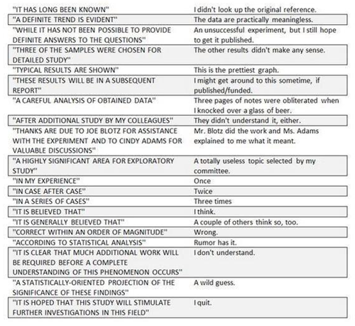 Translating research findings